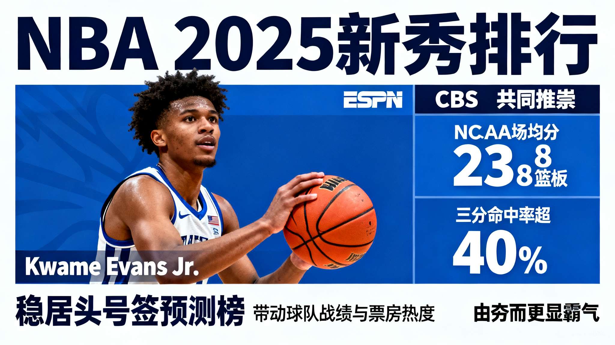 2025年新人s级排行榜