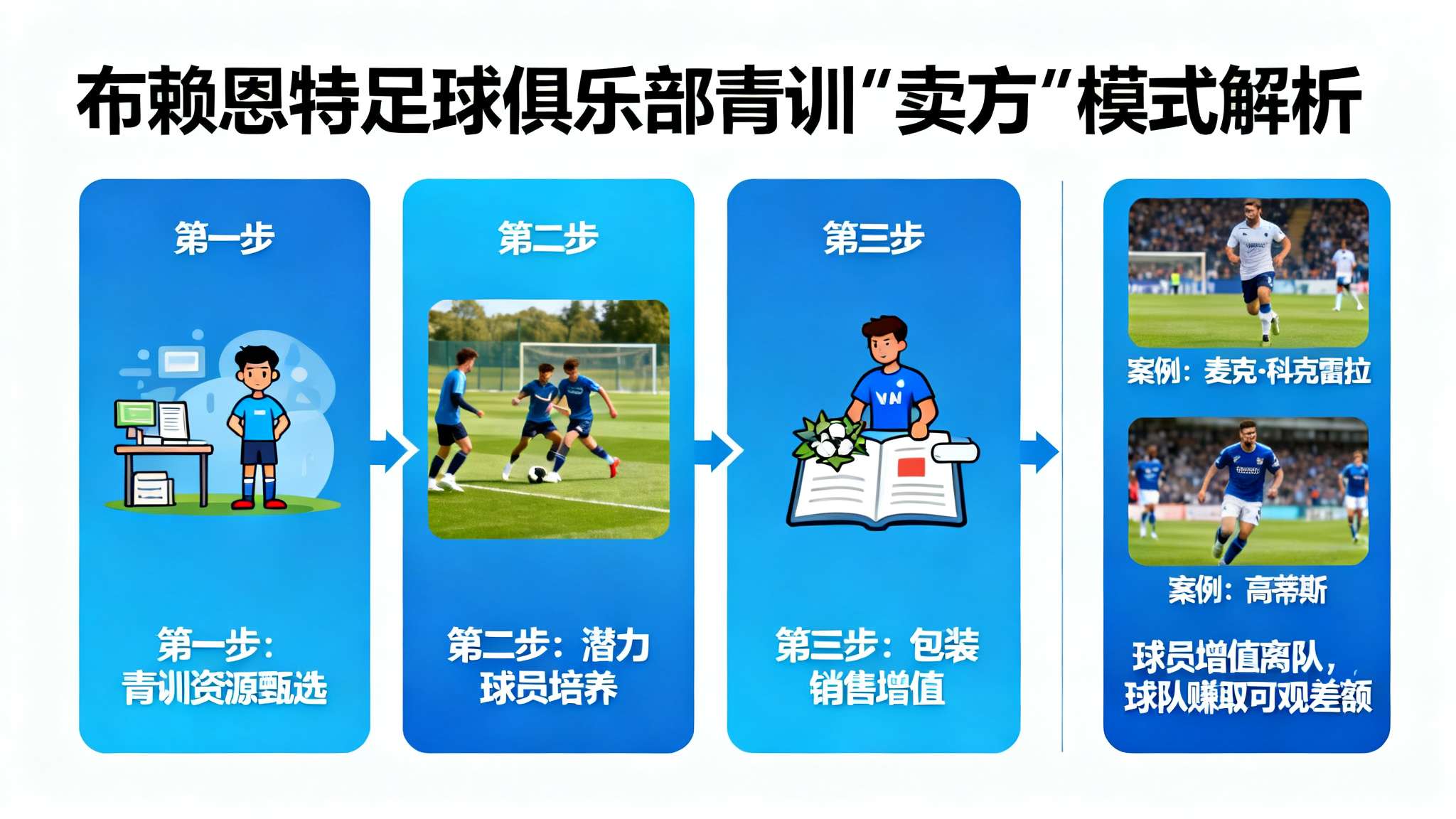 太阳报:由于巴莱巴表现不稳定,布莱顿降低此前的1亿镑要价 太阳报:由于巴莱巴表现不稳定,布莱顿降低此前的1亿镑要价